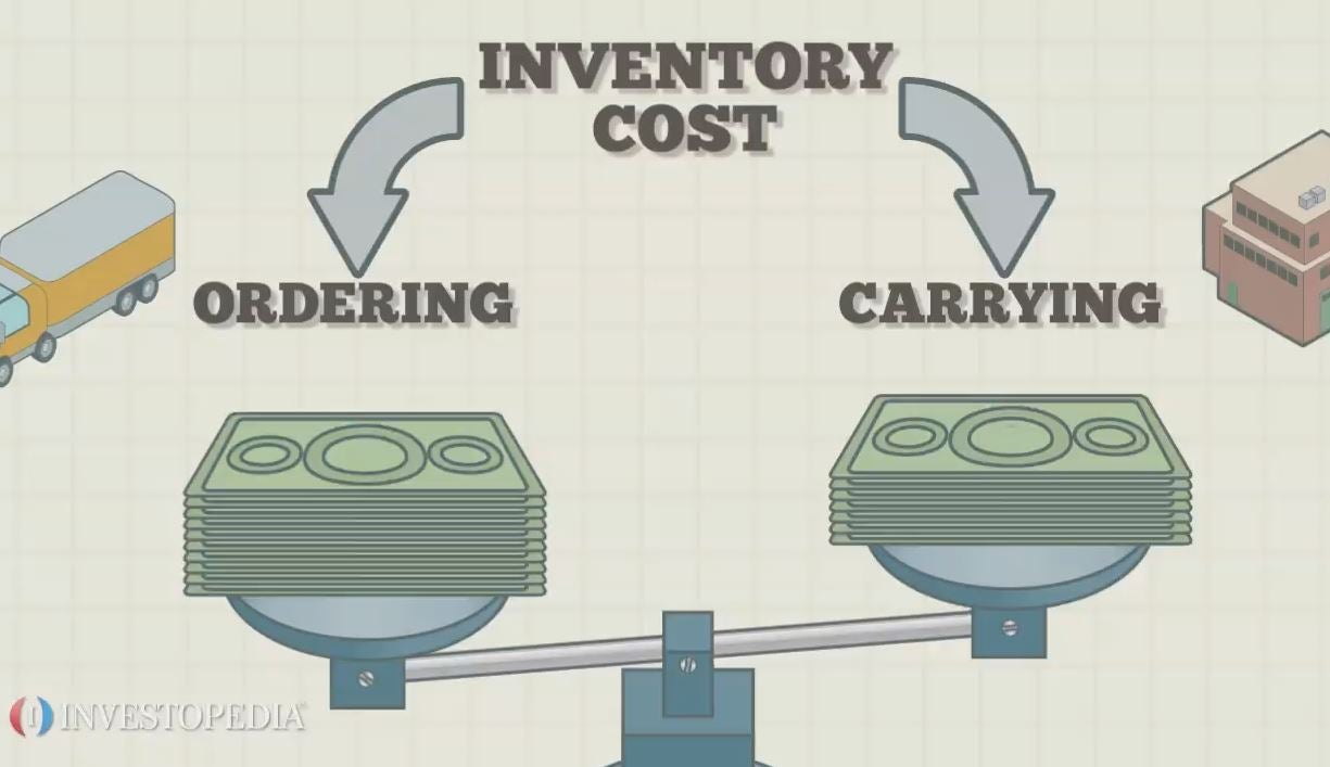 Economic Order Quantity